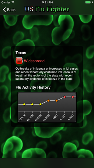 The current flu activity level for each state and a graphed history.